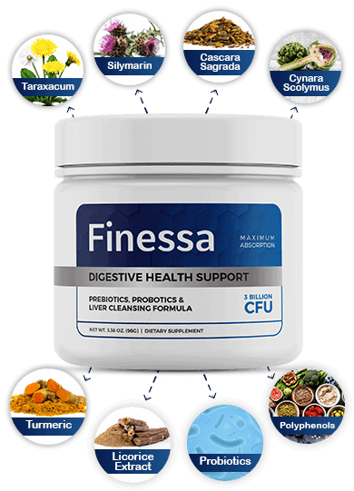 Finessa ingredients label showing prebiotic fiber probiotics and botanicals